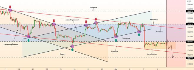 BTCETH和XRP价格下周将达到这些水平!