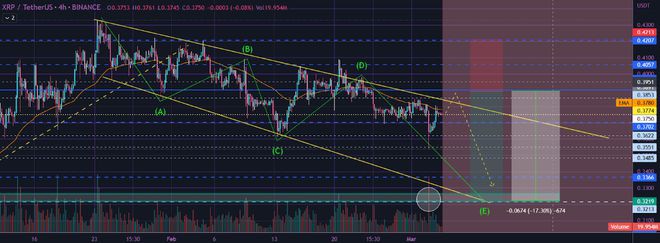BTCETH和XRP价格下周将达到这些水平!