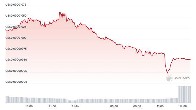 V神又屠杀狗币!抛售500兆枚$SHIK致暴跌80%