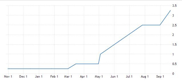 这些是比特币（BTC）价格可能准备爆渣的4个原因