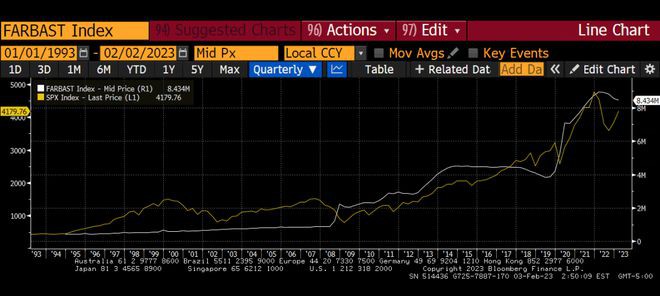 ArthurHayes博文:我预测错误我决定入场!