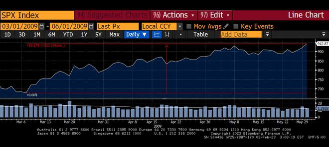 ArthurHayes博文:我预测错误我决定入场!