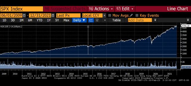 ArthurHayes博文:我预测错误我决定入场!