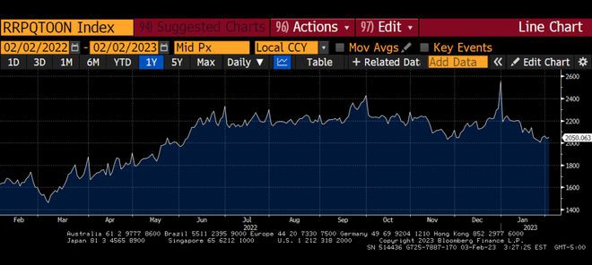 ArthurHayes博文:我预测错误我决定入场!