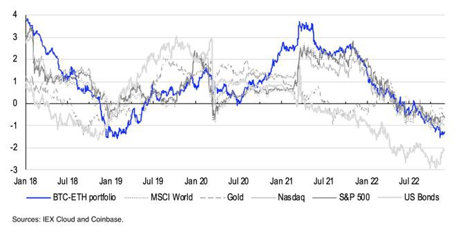 Coinbase发布2023年加密市场展望要点有哪些？