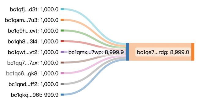 巨额比特币被转移，会砸盘吗？