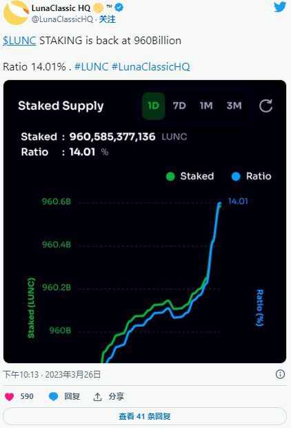 山寨币LUNC见证了情绪的重大转变:AI是原因
