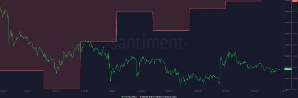 山寨币LUNC见证了情绪的重大转变:AI是原因
