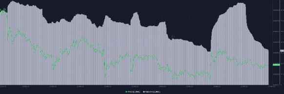 山寨币LUNC见证了情绪的重大转变:AI是原因