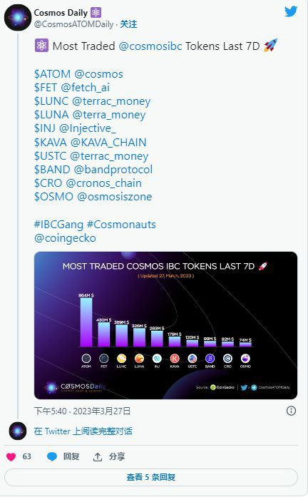 山寨币LUNC见证了情绪的重大转变:AI是原因