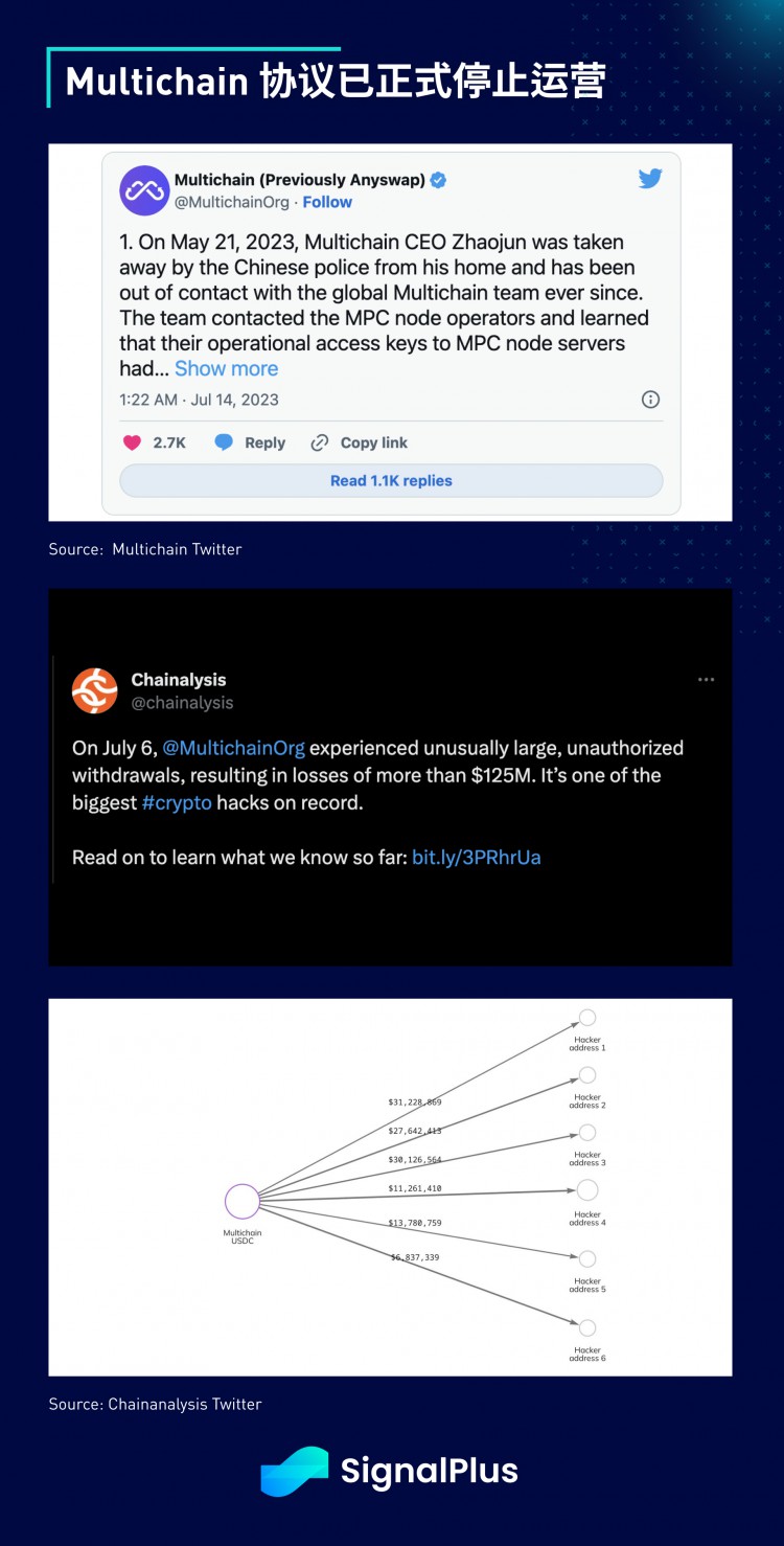 SignalPlus宏观研报(20230717)：暑假交易来临风险资产预计继续坚挺