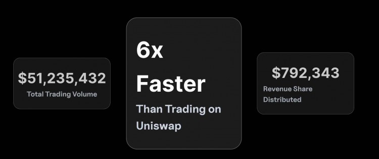 前有Unibot后有LootBot近期火热的bot类项目都有何来头?