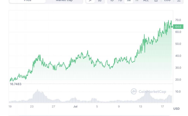 前有Unibot后有LootBot近期火热的bot类项目都有何来头?