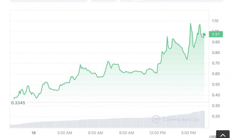 前有Unibot后有LootBot近期火热的bot类项目都有何来头?