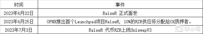 RaiseR 投研报告 | WJB出品