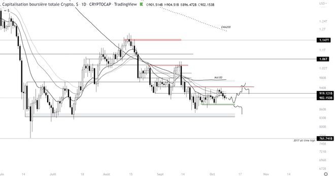 比特币获得力量山寨币沉睡–波动性回来了吗？