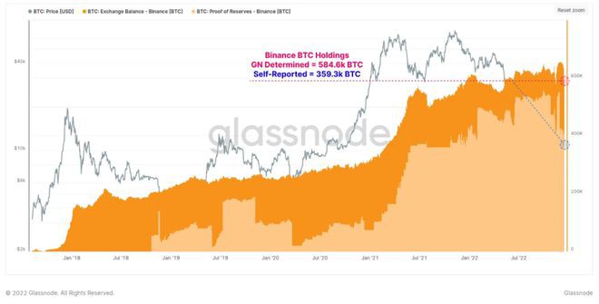 BNB暴跌20%Binance会在FUD攻击中幸存下来吗?