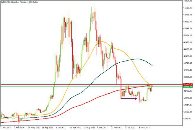 太可怕!会议纪要后BTC短暂撤退中国叙事能继续带来利好