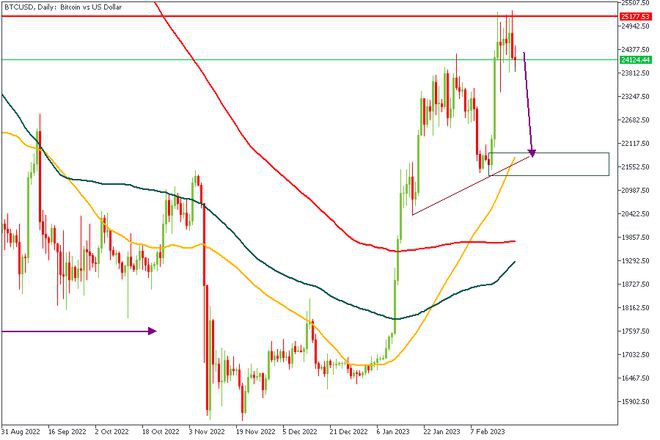 太可怕!会议纪要后BTC短暂撤退中国叙事能继续带来利好
