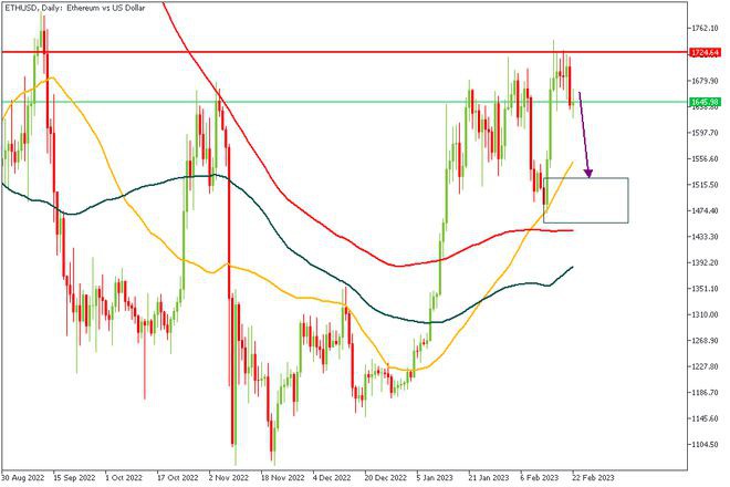 太可怕!会议纪要后BTC短暂撤退中国叙事能继续带来利好