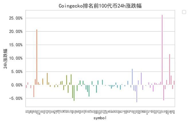 四月份行情将震荡上行DOGE夺了鸟位，新公链还有百倍机会吗？