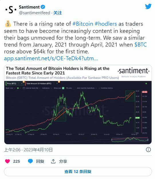 比特币[BTC]：随着hodlers的崛起王币是否大幅飙升
