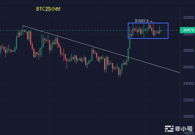 小冯：CPI来袭双币能否借机打破僵局黄金企稳继续测试分水岭