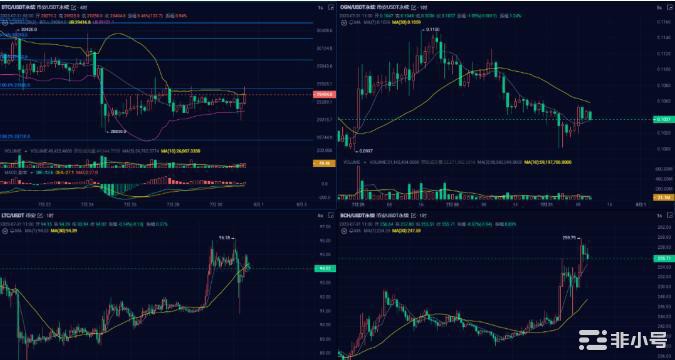 每一轮牛市的底越来越低？熊市的持续时间越来越短？通过复盘历史曲线我们发现三个特点1比特币每一轮