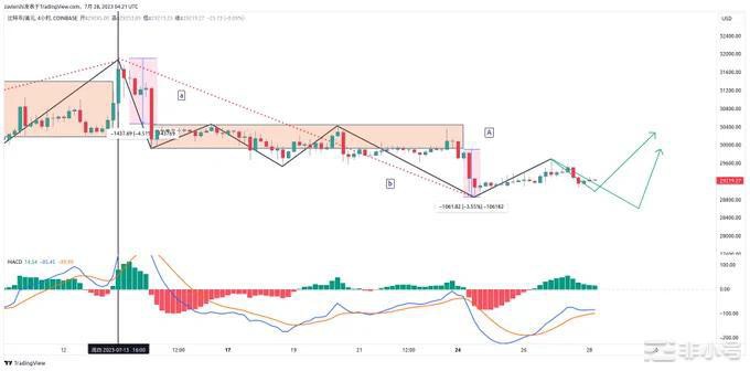 市场短期只能依靠消息去布局长线的黄金坑什么时候来?