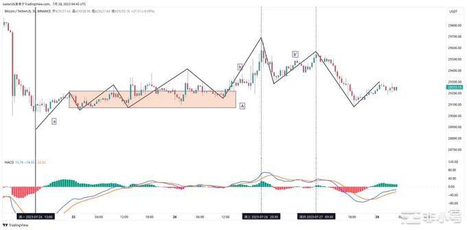 市场短期只能依靠消息去布局长线的黄金坑什么时候来?