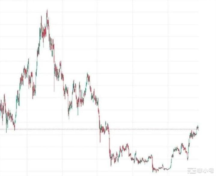 市场短期只能依靠消息去布局长线的黄金坑什么时候来?