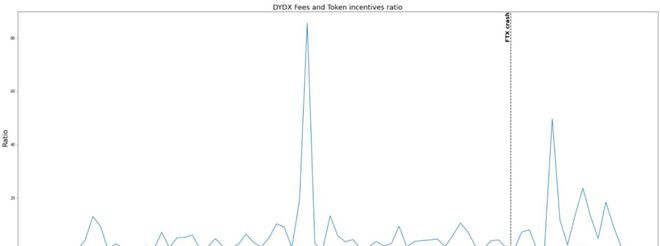 GMX全链乐高会上涨到龙头地位吗？