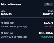 狗狗币(DOGE)会恢复吗?