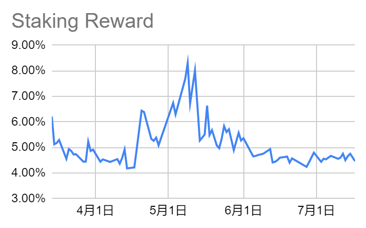 LD赛道周报(2023/07/17):热点轮动市场交易量提升