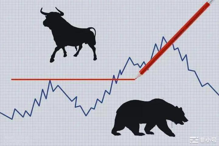 当下市场已经进入深熊阶段目前投资仓位计划需要做出改变!