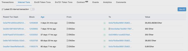 逃顶大师再次卖币PEPE20天30倍市场集齐两个顶部信号？