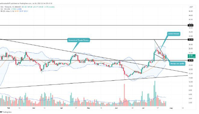 巨大的山寨币正在为价格大幅上涨做好准备！