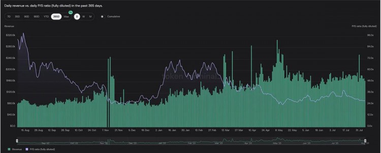 深度解析LSD赛道:为何Lido仍是被看好的对象?