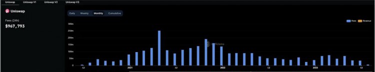 深度解析LSD赛道:为何Lido仍是被看好的对象?