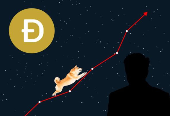 马斯克转出3亿狗狗币？传将和V神合建DOGE飙涨近40%