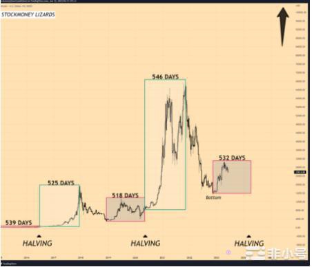 比特币牛市什么时候到!今年下半年行情怎么做