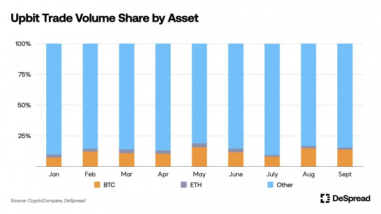 DeSpreadResearch：数据解读韩国CEX和投资者行为