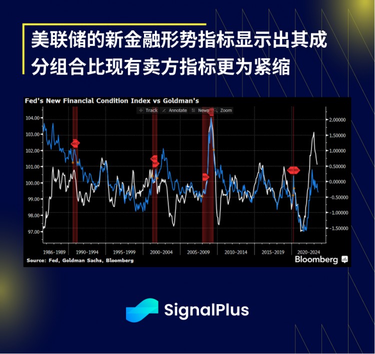 SignalPlus宏观研报:FOMC会议特别版