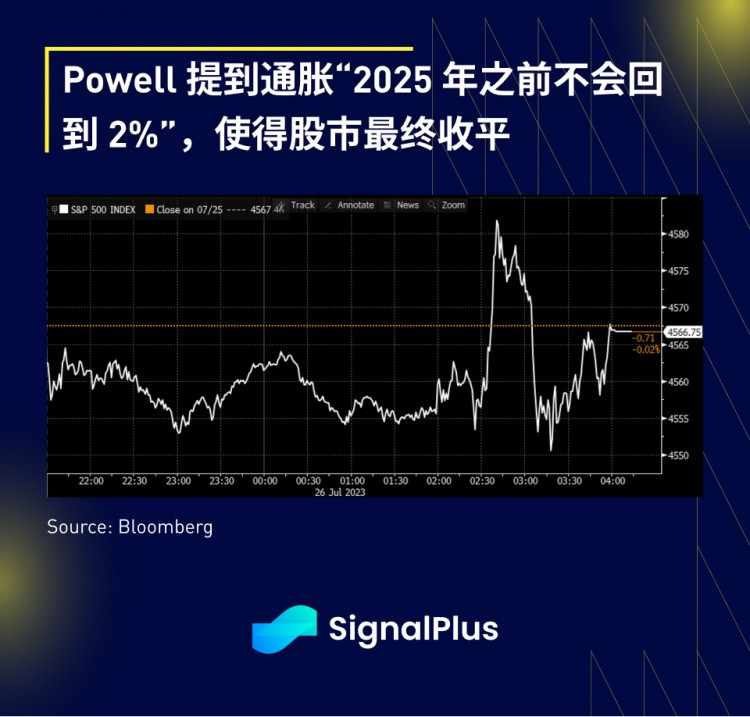SignalPlus宏观研报:FOMC会议特别版