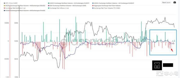 今晚议息后市场何去何从?币市抛压背后增加?偏空?7月进入倒计时自从经历了困难的二季度之后我们
