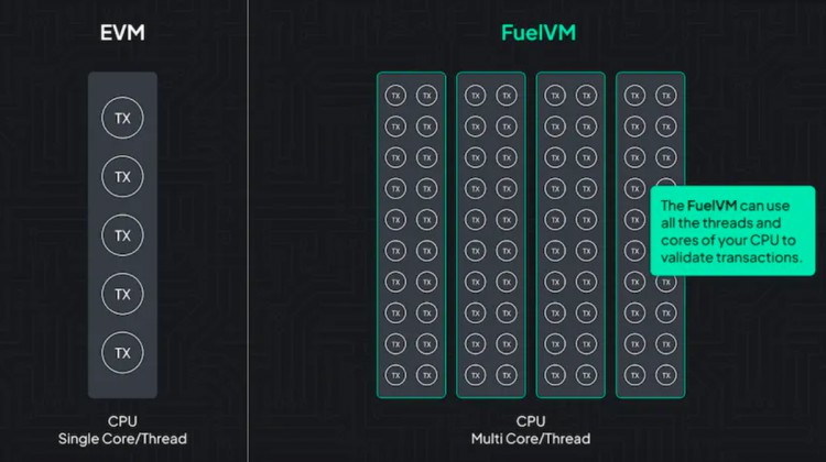 PSETrading：Rollup浪潮之下VM还有故事要讲