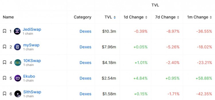 票型反转但反对Uniswap投资Ekubo提案的背后考量值得深究