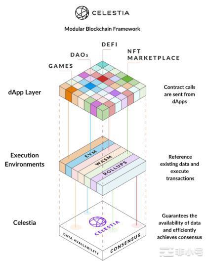 NautilusChain：主权模块化区块链的早期实践