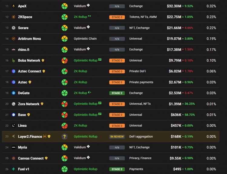 Layer1转型Layer2漫谈「以太坊L2」背后的生意经