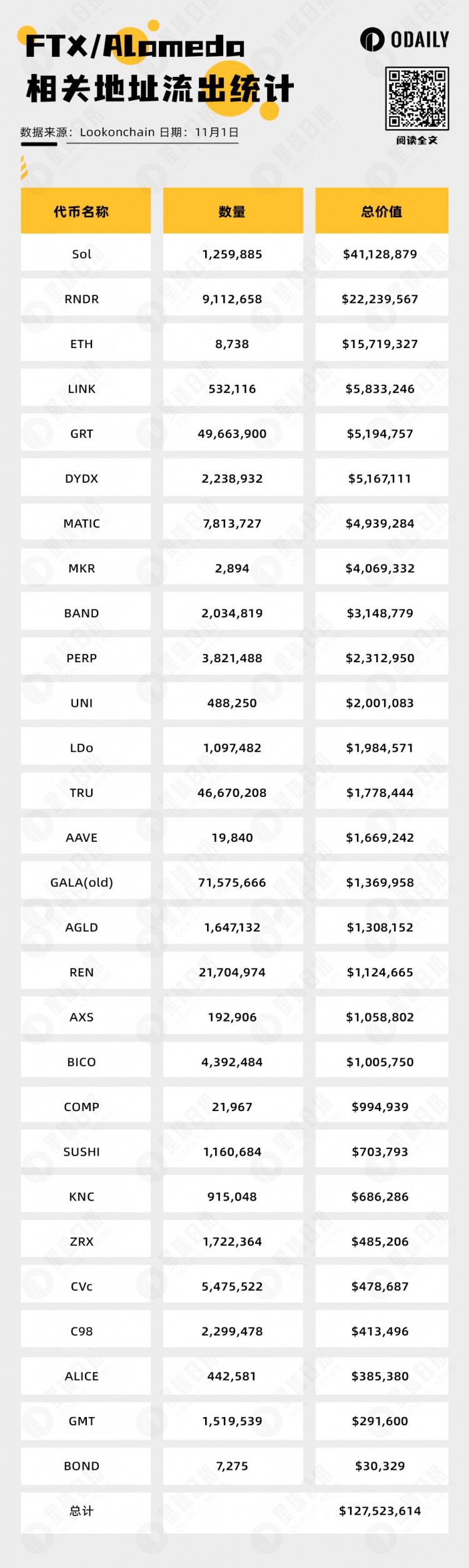 FTX代币资产清算进行时会对行情造成多大冲击?